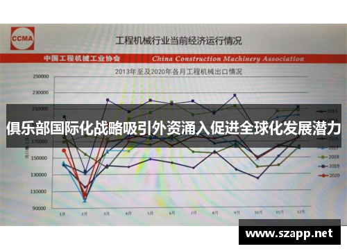 俱乐部国际化战略吸引外资涌入促进全球化发展潜力