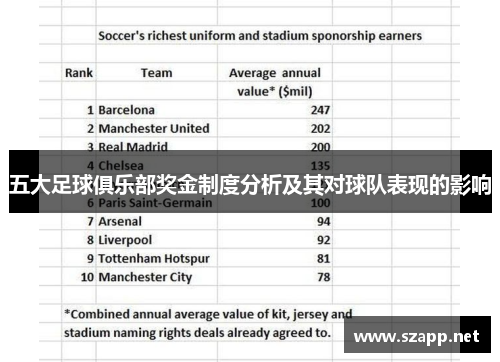 五大足球俱乐部奖金制度分析及其对球队表现的影响