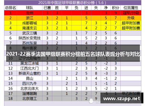 2021-22赛季法国甲级联赛积分榜前五名球队表现分析与对比