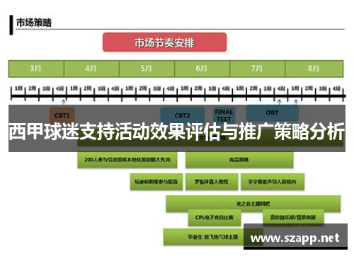 西甲球迷支持活动效果评估与推广策略分析 西甲球迷支持活动效果评估与推广策略分析