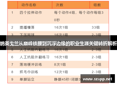 纳英戈兰从巅峰铁腰到沉浮边缘的职业生涯关键转折解析